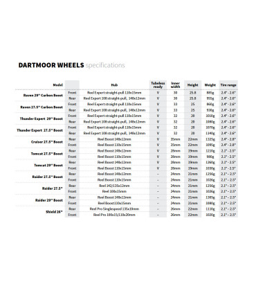 Dartmoor Thunder 27.5 – tylne koło Boost SRAM XD