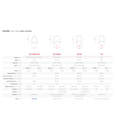 Accent TGR CARBON – ultra-light carbon gravel wheelset