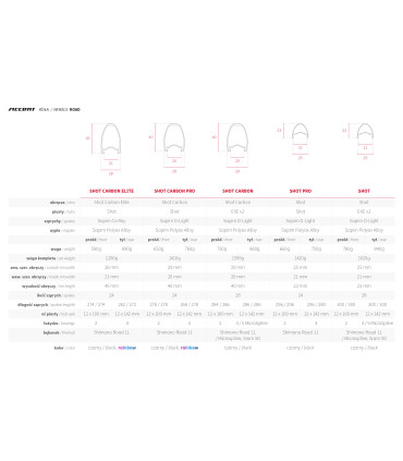 Accent Shot Carbon Pro – lightweight 40 mm carbon wheels