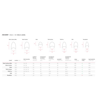 Accent TGR PRO – mocna obręcz gravel/road – tubeless
